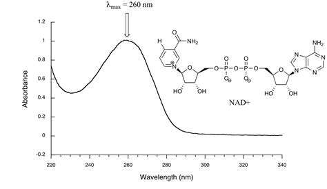 analyzing multiple compounds using uv vis|uv visible spectroscopy formula.